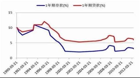 北京银行基准利率表2023_北京银行存贷款利率多少(2)-基准利率 - 南方财富网