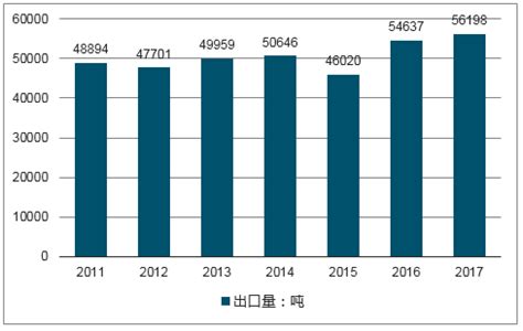 竹产品市场分析报告_2019-2025年中国竹产品行业前景研究与投资战略研究报告_中国产业研究报告网