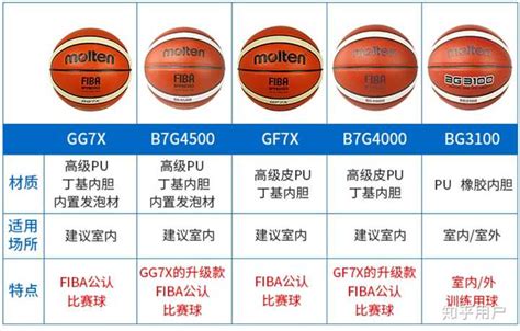 2022篮球十大品牌排行榜-篮球哪个牌子好-排行榜123网