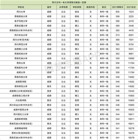 武汉大学政治与公共管理学院21年考研分数线、拟录取名单、招生人数、报录比 - 知乎