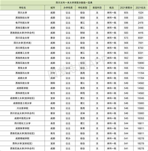 浙江研究生学校排名一览表
