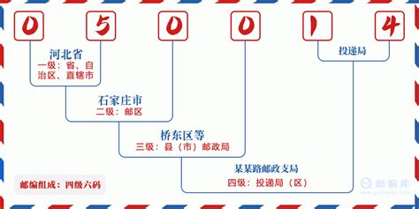 050014：河北省石家庄市桥西区 邮政编码查询 - 邮编库 ️