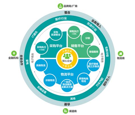 B2B电商平台解决方案-合树科技