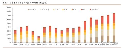 长江存储今年产量翻倍，对国产设备收入拉动超3倍_半导体