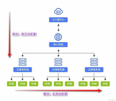 内部服务器错误500如何解决