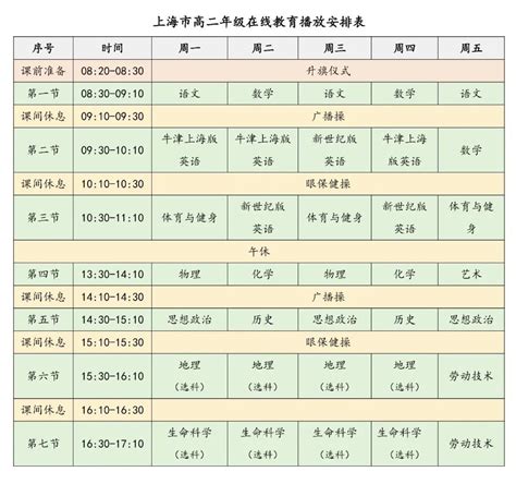 【上海空中课堂】上海教育 空中课堂 高三语文 选择性必修 下册（更新中） - 影音视频 - 小不点搜索