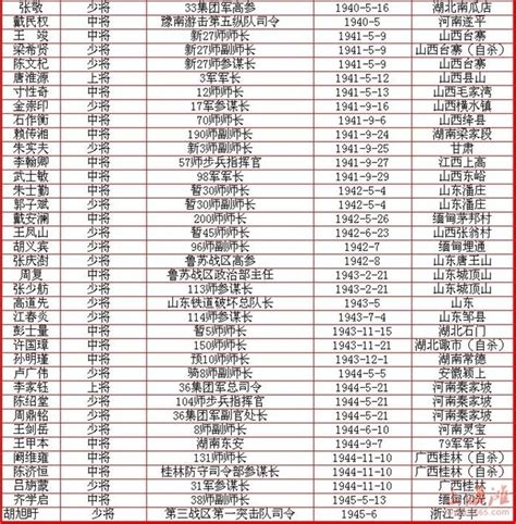 八路军115师主要的将领各个时期都担任什么职务及55年军衔？ - 知乎