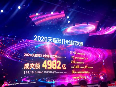 双11天猫总交易额达4982亿元 京东下单金额超2715亿元_新浪图片