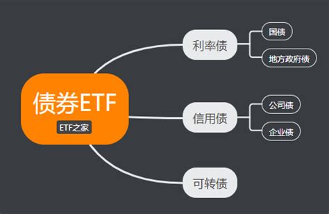 ETF交易指南（2021最新版） - ETF之家 - 指数基金投资者关心的话题都在这里 - ETF基金|基金定投|净值排名|入门指南