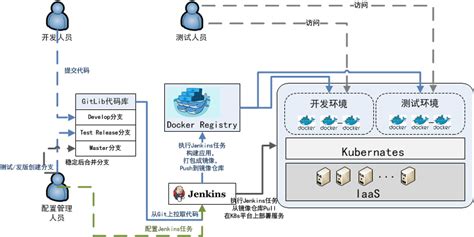 了解云服务器的架构_介绍云服务的基本整体架构。-CSDN博客