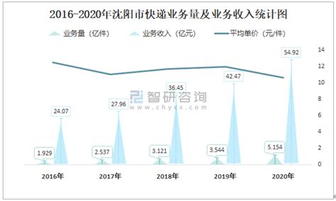 沈阳市公务员收入有多少？你想报考吗？