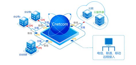 跨区跨境异地内网互通-中网通CNETCOM基于原厂技术第三方技术服务提供商