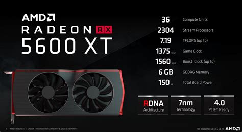 The Radeon RX 5600 XT uses AMD