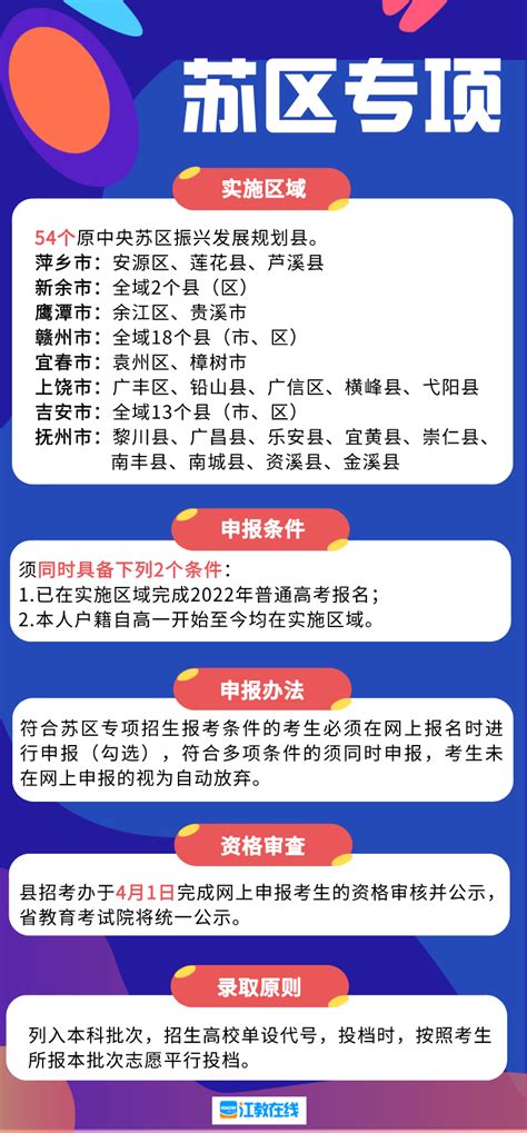 江西省2022年专项计划招生启动！有这些考生符合申报条件……