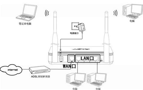 fast无线路由器怎么设置 fast无线路由器设置图文教程 - WiFi共享大师