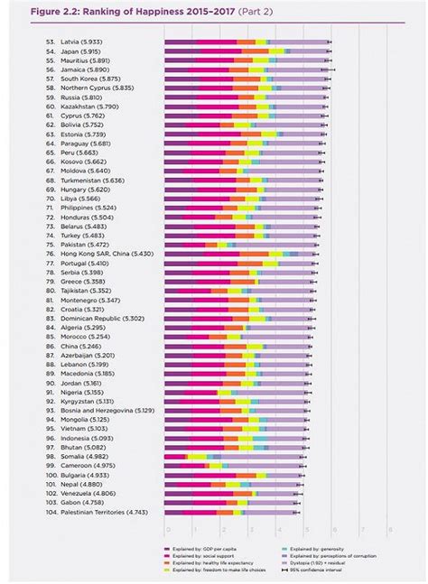 2018年全球幸福度排名：芬兰居首 中国略有下滑|芬兰_新浪财经_新浪网