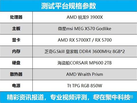 2020年RX 580显卡还值得买吗？游戏编辑解答-AMD,RX 580,显卡 ——快科技(驱动之家旗下媒体)--科技改变未来