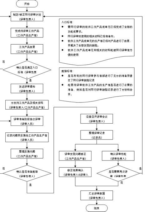 软件开发流程知识概括-CSDN博客