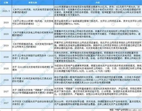 河北省国家光伏发电政策文件(河北省2021年光伏政策) - 太阳能光伏板