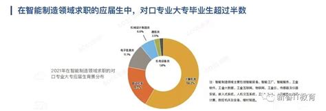 就业市场数据分析：2020年中国20%信息安全专业学生就业于IT软件行业|行业数据|就业市场|计算机_新浪新闻