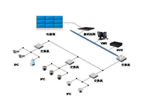 NVR网络存储解决方案 - 中科蓝鲸