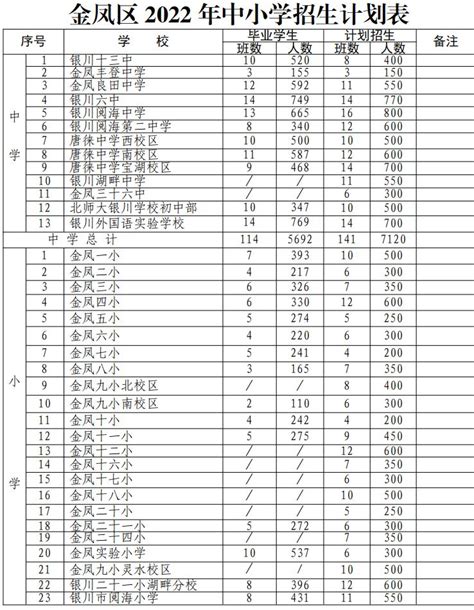 2022-2023年银川西夏区公办小学学区划分范围一览表_小升初网