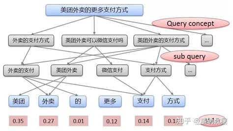 Query词权重方法（1） - 基于语料统计 - 知乎