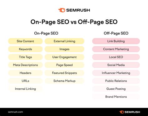 9 Elements Your SEO Strategy MUST Include for 2020 - LYFE Marketing