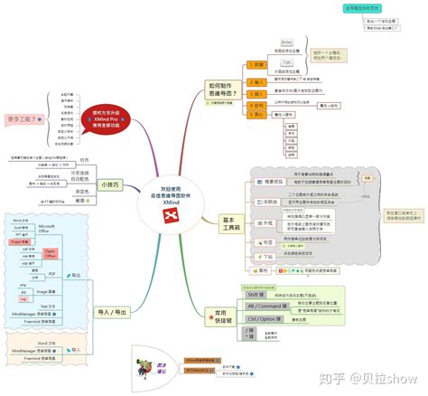 推荐给你10款思维导图，有时间就用用看-iMindMap中文网站