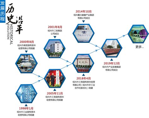 绍兴市烟草物流中心 - 业绩 - 华汇城市建设服务平台