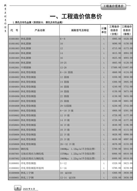 北京市2021年9月期信息价期刊 - 全国信息价网