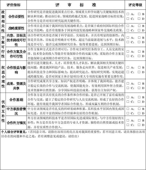 2012年科技创新计划信息技术评分表_word文档免费下载_文档大全