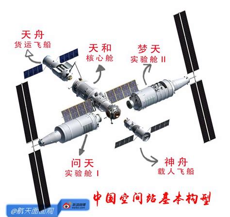 中国空间站的首个实验舱，有哪些看点？