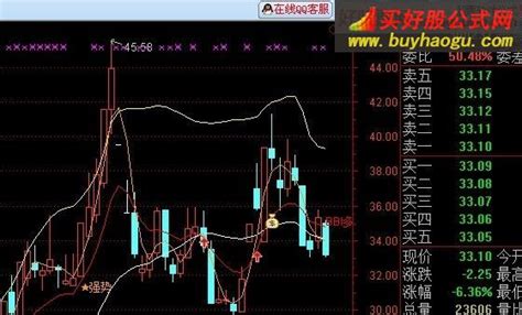 通达信组合BBI、BOLL公式源码 BBI强势-通达信公式-公式网