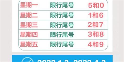 提醒！下周北京机动车限行尾号轮换，周一限行4和9！_手机新浪网