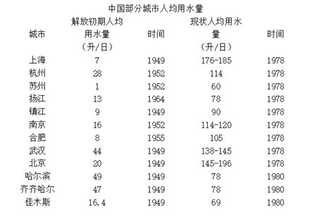 2021年河北省城市建设状况公报：城市人均日生活用水量128.18升_同花顺圈子