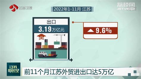 前11个月江苏外贸进出口达5万亿