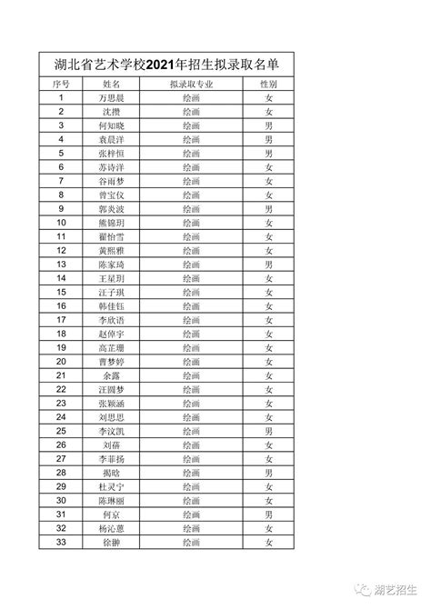 2021年湖北省艺术学校招生拟录取名单--2022少儿舞蹈最新资讯-舞蹈艺考培训就在舞研艺考！