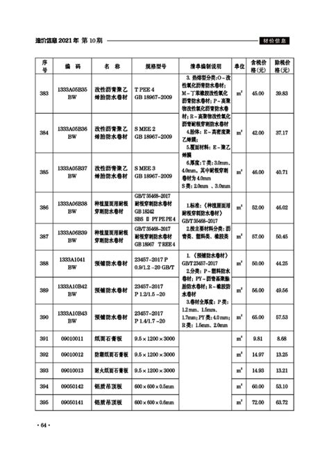 滁州市2021年10月份建设工程材料市场价格信息_滁州市住房和城乡建设局