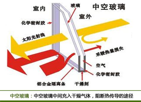 夏季消暑窗户隔热方法 在家享受度假清凉-家居快讯-天津房天下家居装修