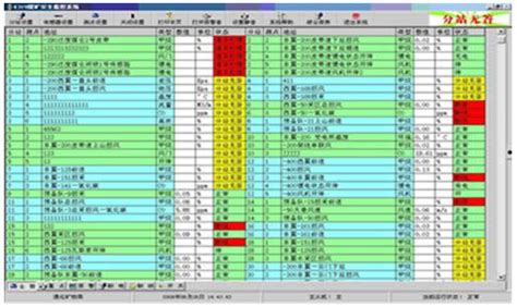 煤炭企业应用_北京软件开发_软件开发公司_北京软件公司-北京华盛恒辉软件开发公司---专注于软件开发定制服务