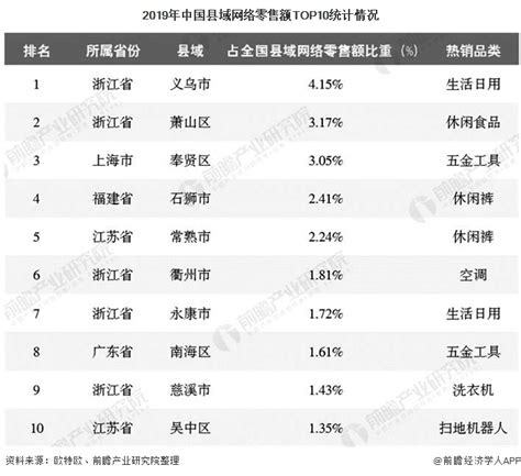 2021年湖南省电子商务企业数量、销售额和采购额统计分析_华经情报网_华经产业研究院