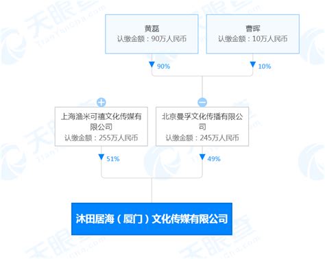 黄磊与选角公司渔米可禧合伙开公司 注册资本500万_凤凰网