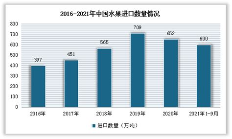 生鲜水果市场分析报告_2021-2027年中国生鲜水果市场前景研究与市场需求预测报告_中国产业研究报告网