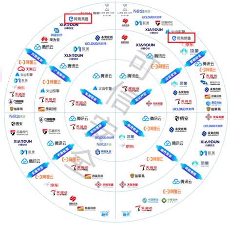 网络安全宣传周——告诉你关于安全上网的5个建议