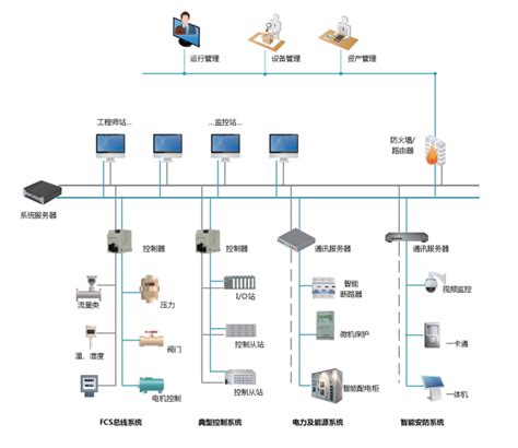 工业自动化控制系统 _山东欧倍德电气设备有限公司-自动化项目建设、自动化控制、远程测控终端