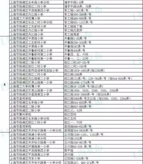 2017年上海杨浦区公办小学对口地段表(3)_上海重点小学_幼教网