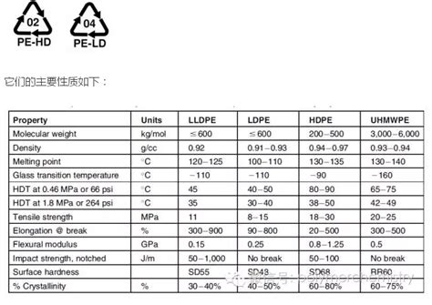 PE 聚乙烯-产品展示-苏州新孟诺环保科技