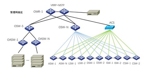 网络稳定的第二道屏障： 带外网络DHCP异常排查方案-阿里云开发者社区