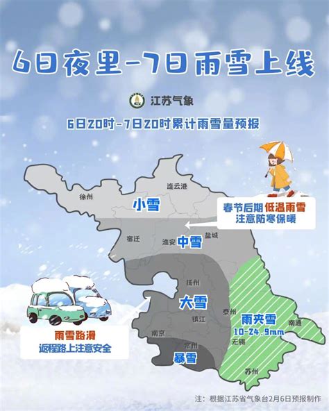 江苏气象台发暴雪预警了，一上来就是黄色！|江苏省|暴雪|南京市_新浪新闻